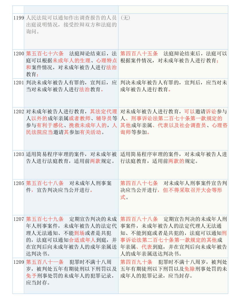 声讨:黄大仙三肖三码必中三肖揭秘,的全面释义、解释与落实